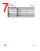 M95128-R Datasheet HTML 7Page - STMicroelectronics 