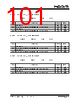 KSZ9567R_V01 Datasheet HTML 101Page - Microchip Technology 