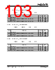 KSZ9567R_V01 Datasheet HTML 103Page - Microchip Technology 