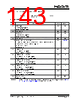 KSZ9567R_V01 Datasheet HTML 143Page - Microchip Technology 