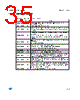 M24C32-R Datasheet HTML 35Page - STMicroelectronics 