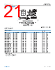 ADP1763WACPZ-R7 Datasheet HTML 21Page - Analog Devices 