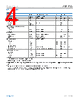 ADP1763WACPZ-R7 Datasheet HTML 4Page - Analog Devices 