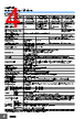 E39-R9 Datasheet HTML 4Page - Omron Electronics LLC 