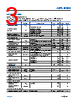 ADPL42005ARDZ-3.0-R7 Datasheet HTML 3Page - Analog Devices 