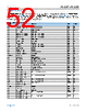 AD4052BCPZ-R2 Datasheet HTML 52Page - Analog Devices 