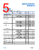 ADA4522-1ARMZ-R7 Datasheet HTML 5Page - Analog Devices 