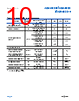 ADA4522-1ARMZ-R7 Datasheet HTML 10Page - Analog Devices 