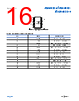 ADA4522-2ARZ-R7 Datasheet HTML 16Page - Analog Devices 