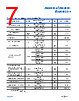 ADA4522-2ARZ-R7 Datasheet HTML 7Page - Analog Devices 