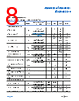 ADA4522-2ARZ-R7 Datasheet HTML 8Page - Analog Devices 