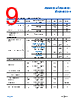 ADA4522-4ARZ-R7 Datasheet HTML 9Page - Analog Devices 