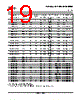SN74LS393D Datasheet HTML 19Page - TI 