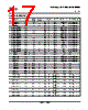 SN74LS393D Datasheet HTML 17Page - TI 
