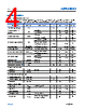 ADPL42002ACPZN3.3-R7 Datasheet HTML 4Page - Analog Devices 