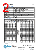 5HT 315-R Datasheet HTML 2Page - Bel Fuse Inc. 