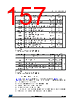 STM32F412RGH6PTR Datasheet HTML 157Page - STMICROELECTRONICS 
