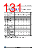STM32F412RGT6PTR Datasheet HTML 131Page - STMICROELECTRONICS 