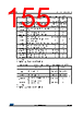 STM32F412RGH7PTR Datasheet HTML 155Page - STMICROELECTRONICS 