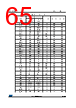 STM32F412RGY3PTR Datasheet HTML 65Page - STMICROELECTRONICS 