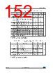 STM32F412RGH6TR Datasheet HTML 152Page - STMICROELECTRONICS 
