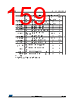 STM32F412RGT6TR Datasheet HTML 159Page - STMICROELECTRONICS 