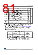 STM32F412RGH7TR Datasheet HTML 81Page - STMICROELECTRONICS 