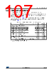 STM32F412RGH7TR Datasheet HTML 107Page - STMICROELECTRONICS 