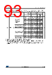STM32F412RGU7TR Datasheet HTML 93Page - STMICROELECTRONICS 