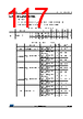 STM32F412RGU7TR Datasheet HTML 117Page - STMICROELECTRONICS 