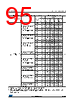 STM32F412RGH3TR Datasheet HTML 95Page - STMICROELECTRONICS 