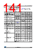 STM32F412RGH3TR Datasheet HTML 141Page - STMICROELECTRONICS 