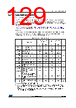 STM32F412RGH6P Datasheet HTML 129Page - STMICROELECTRONICS 