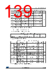 STM32F412RGH6P Datasheet HTML 139Page - STMICROELECTRONICS 