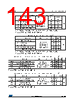 STM32F412RGH6P Datasheet HTML 143Page - STMICROELECTRONICS 