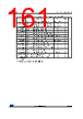 STM32F412RGH6P Datasheet HTML 161Page - STMICROELECTRONICS 