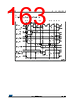 STM32F412RGH6P Datasheet HTML 163Page - STMICROELECTRONICS 
