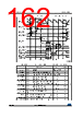 STM32F412RGH7P Datasheet HTML 162Page - STMICROELECTRONICS 