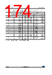 STM32F412RGH7P Datasheet HTML 174Page - STMICROELECTRONICS 