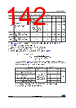 STM32F412RGY7P Datasheet HTML 142Page - STMICROELECTRONICS 