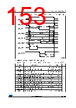 STM32F412RGY7P Datasheet HTML 153Page - STMICROELECTRONICS 