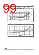 STM32F412RGU3P Datasheet HTML 99Page - STMICROELECTRONICS 
