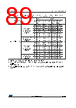 STM32F412RGH6 Datasheet HTML 89Page - STMICROELECTRONICS 