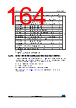STM32F412RGH6 Datasheet HTML 164Page - STMICROELECTRONICS 