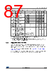 STM32F412RGH7 Datasheet HTML 87Page - STMicroelectronics 