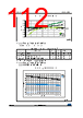 STM32F412RGH3 Datasheet HTML 112Page - STMICROELECTRONICS 