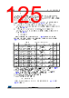 STM32F412RGH3 Datasheet HTML 125Page - STMICROELECTRONICS 
