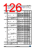 STM32F412RGH3 Datasheet HTML 126Page - STMICROELECTRONICS 