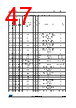 STM32F205ZET6VTR Datasheet HTML 47Page - STMicroelectronics 