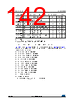 STM32F205ZET6VTR Datasheet HTML 142Page - STMICROELECTRONICS 